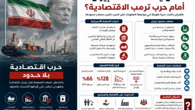 صمود الاقتصاد الإيراني مرتبط بصادرات النفط وقنوات التمويل